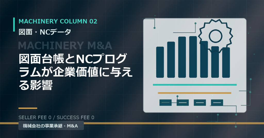 図面台帳とNCプログラムが企業価値に与える影響