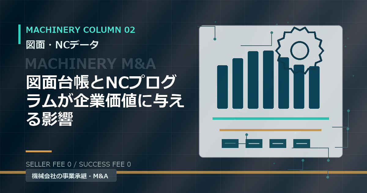 図面台帳とNCプログラムが企業価値に与える影響